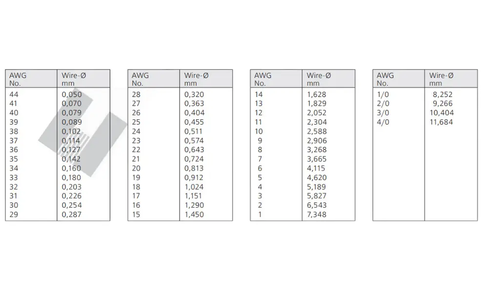 Bảng quy đổi dây điện AWG
