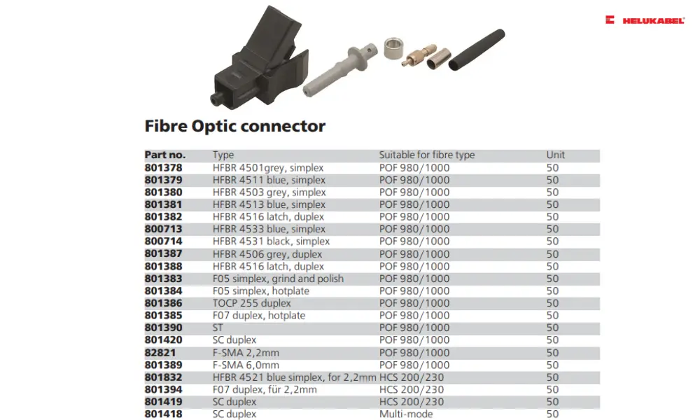 Đầu nối cáp Simplex và Duplex