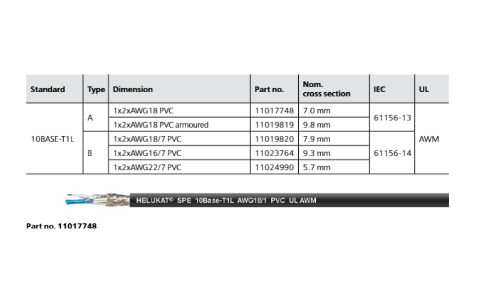 Dây cáp ethernet SPE cho tự động hóa quy trình