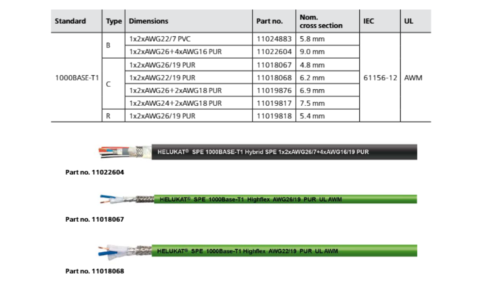 Dây cáp ethernet SPE cho tự động hóa công nghiệp