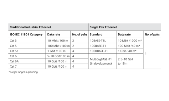 Phân loại dây cáp ethernet SPE