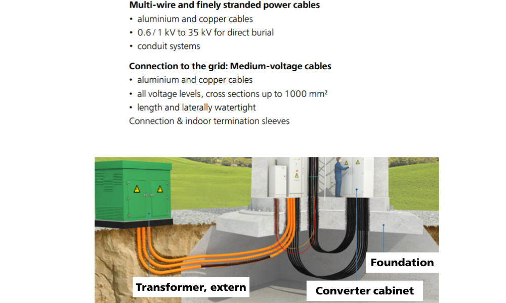 Single core cables are used in nacelles, generators, and wind towers