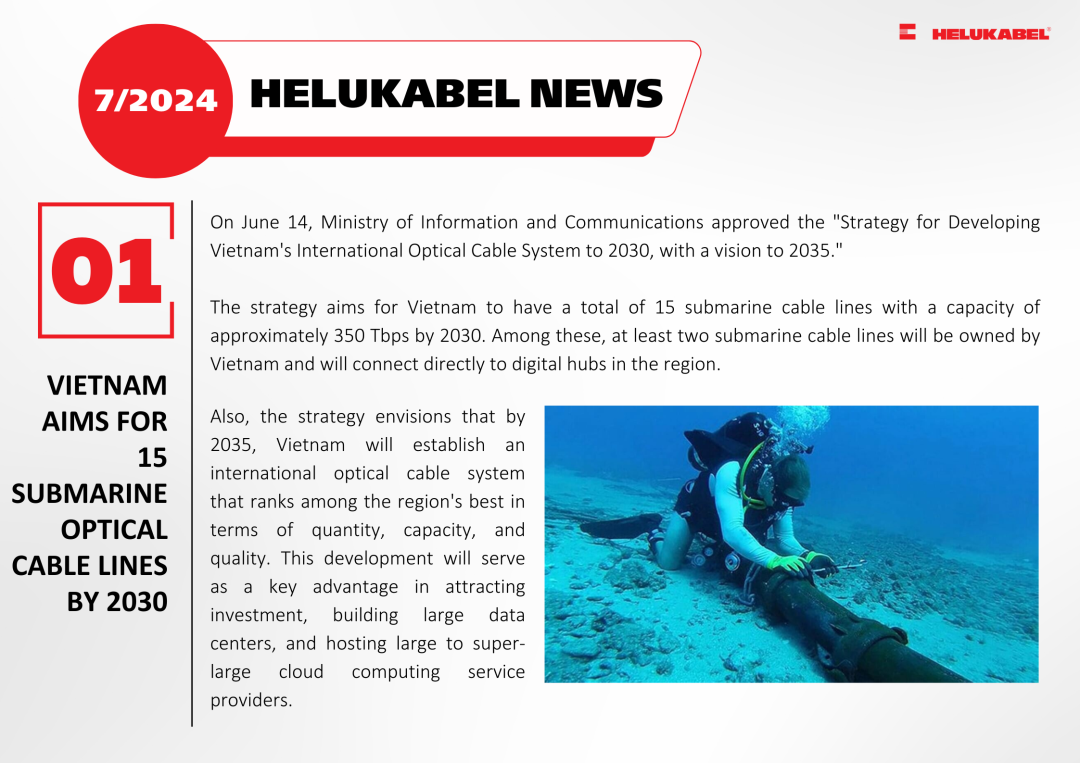 Vietnam aims for 15 submarine optical cable lines by 2030