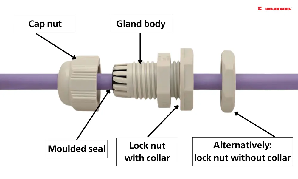 Structure of plastic cable glands